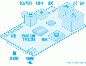 raspi_blue_white